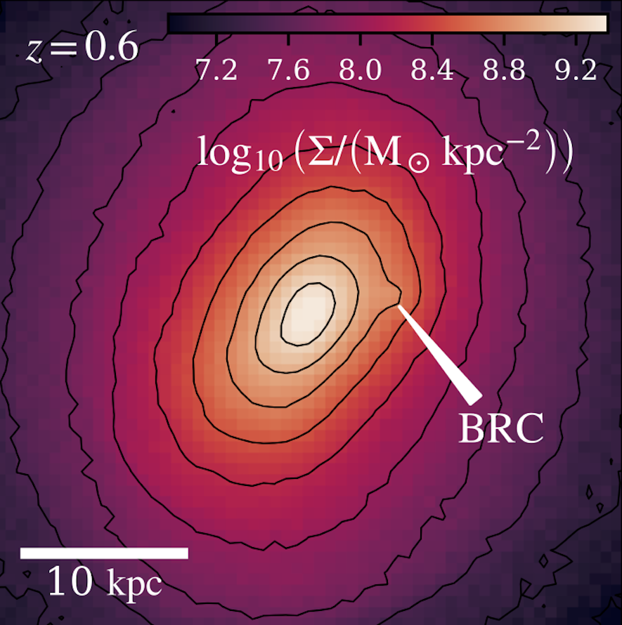 Detections of Recoiling Supermassive Black Holes from Simulations