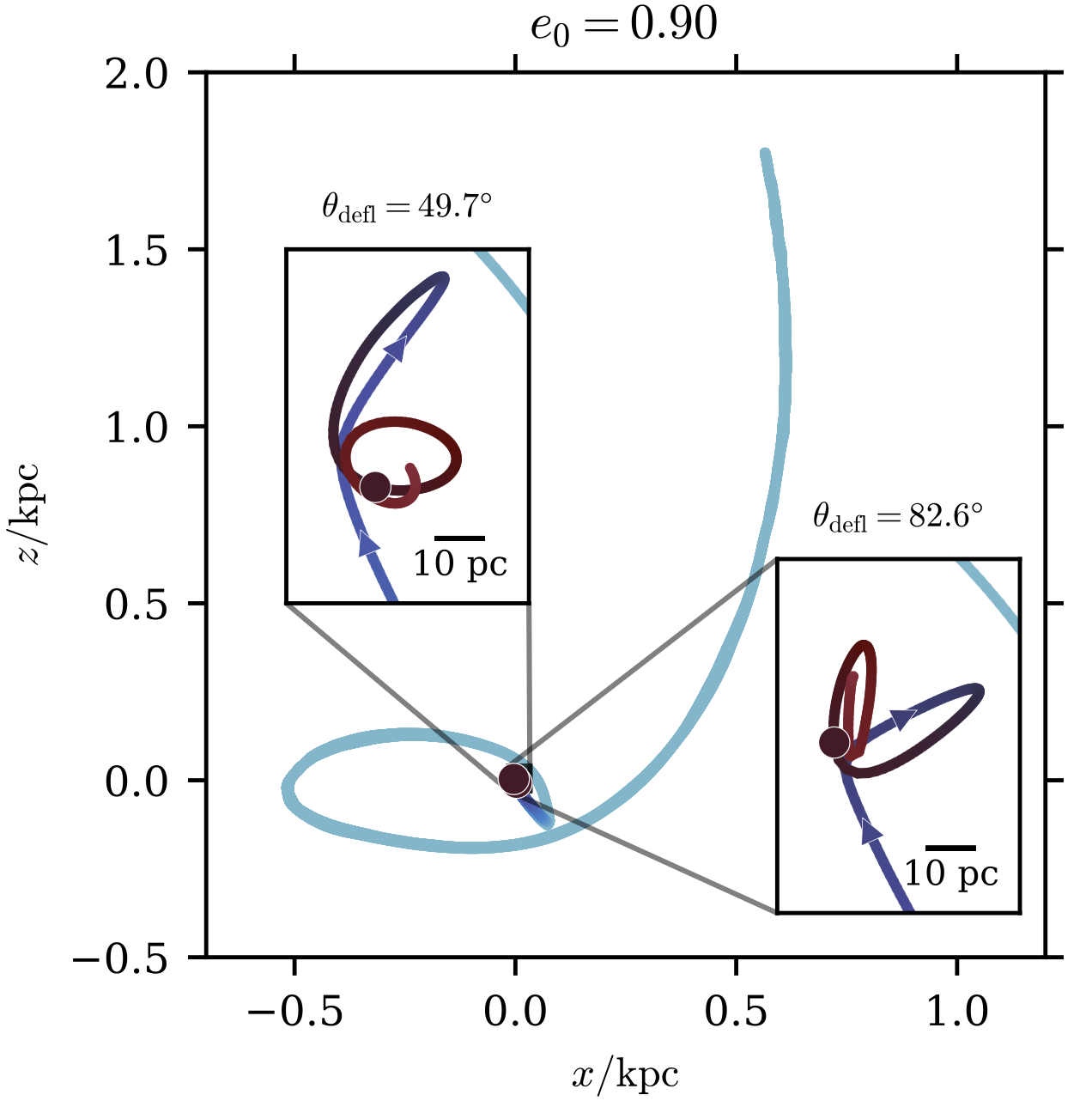 Binary Eccentricity is Stochastic